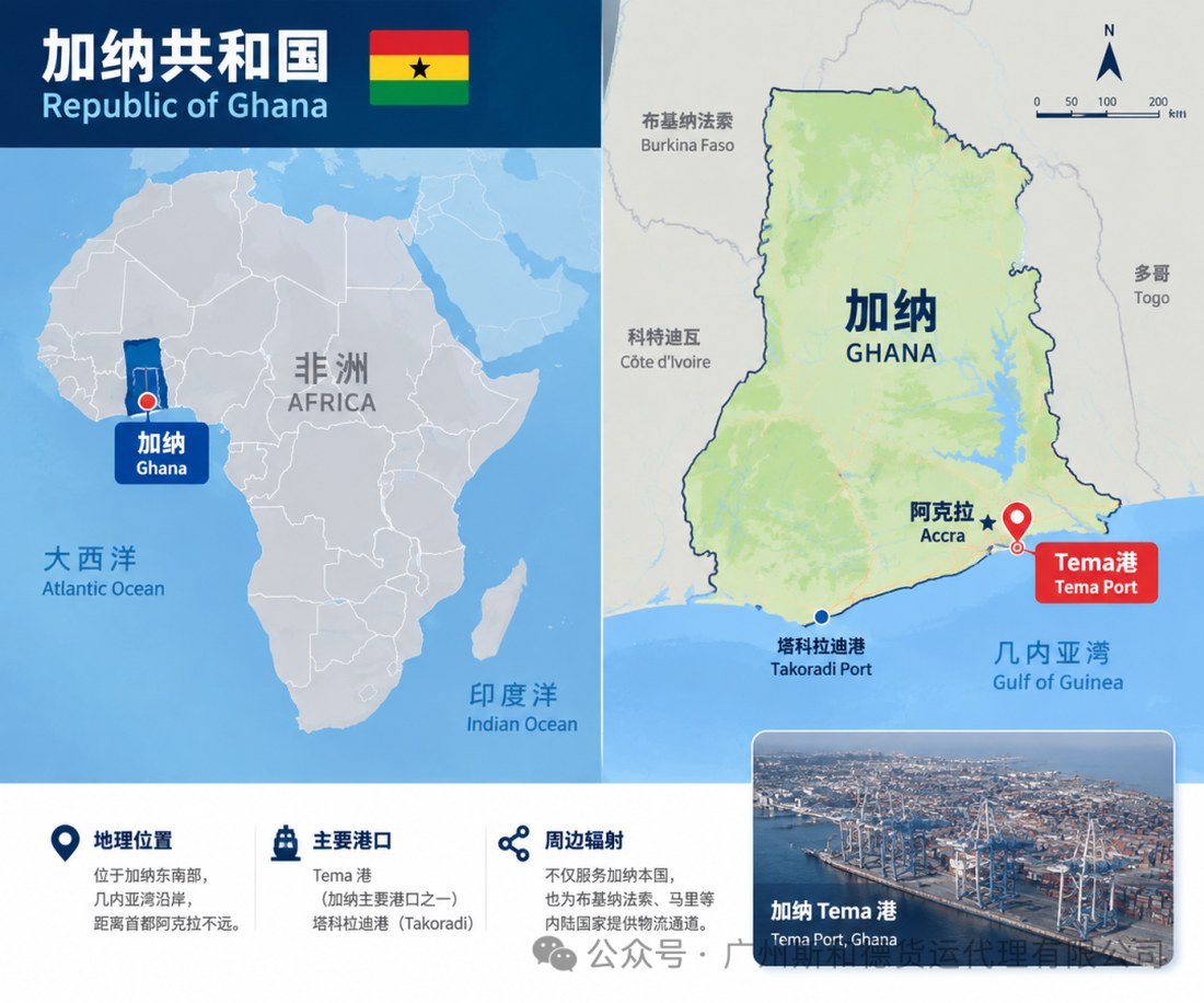 Map of Ghana showing Tema Port on the Gulf of Guinea, east of Accra, with Takoradi as the second port